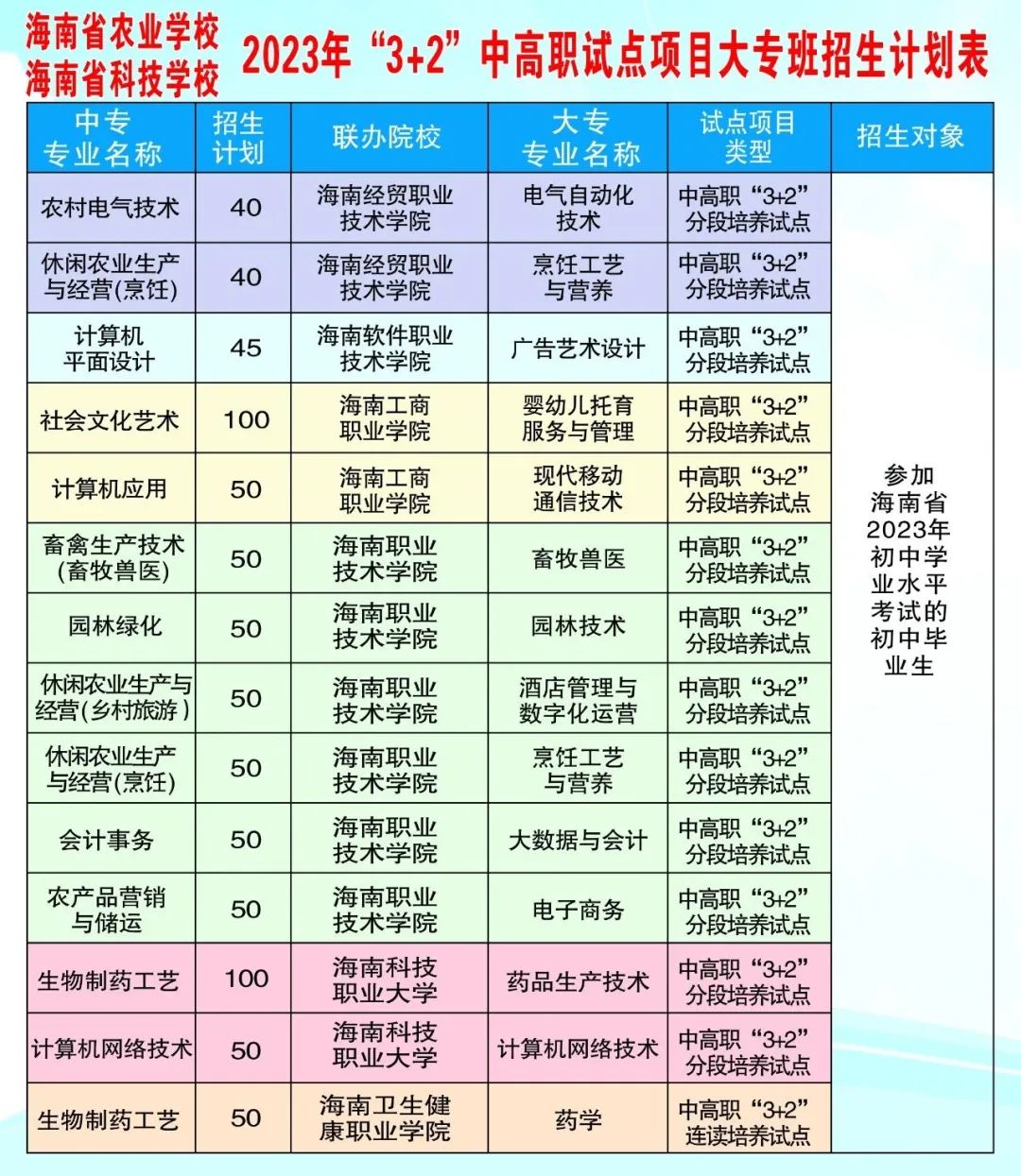 海南中专学校招生简章