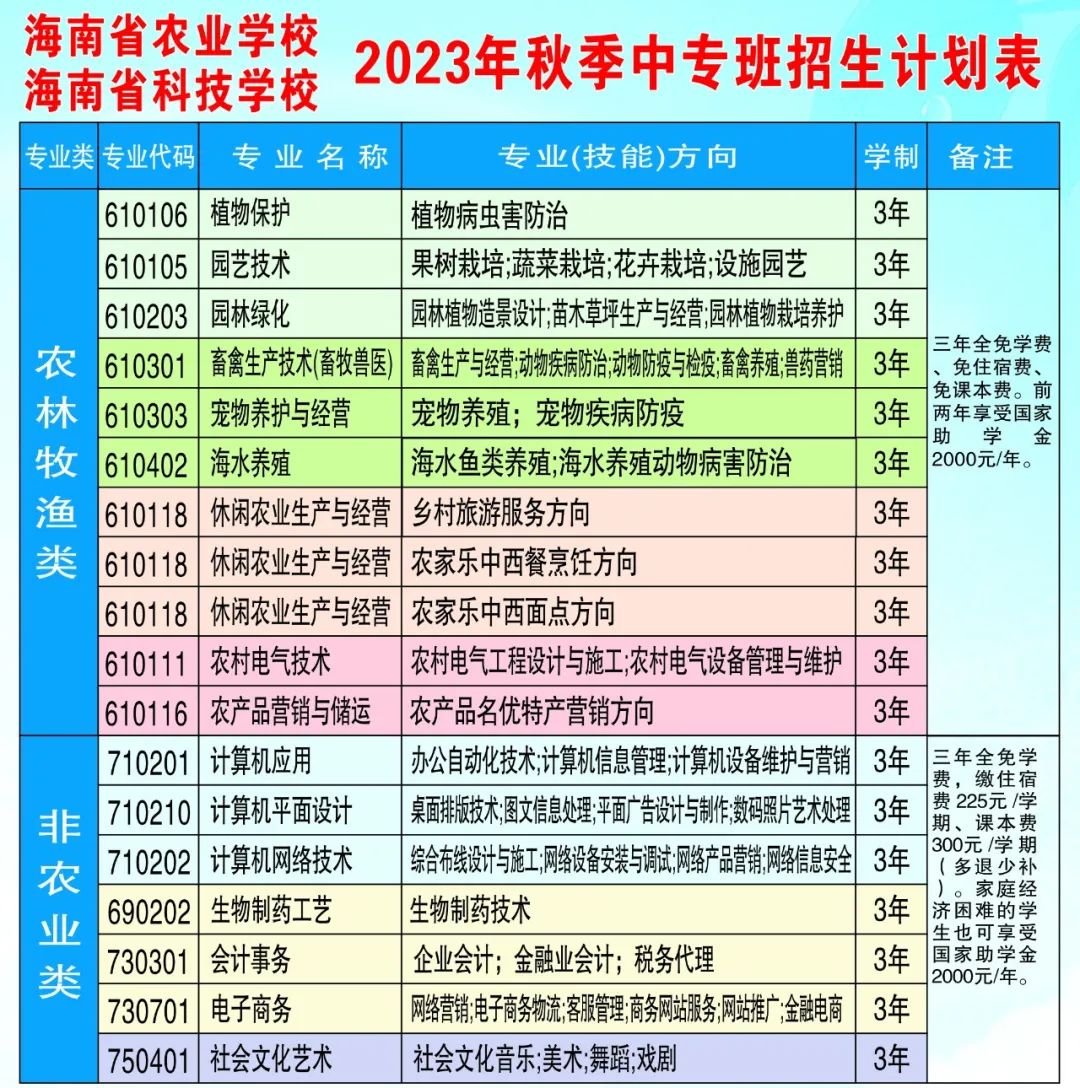 海南中专学校招生简章
