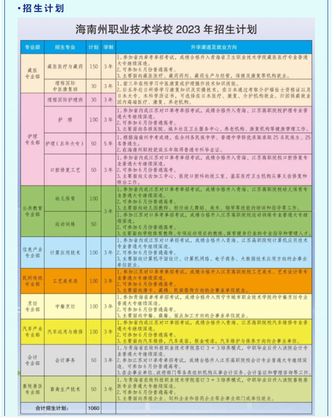 海南中专学校招生简章