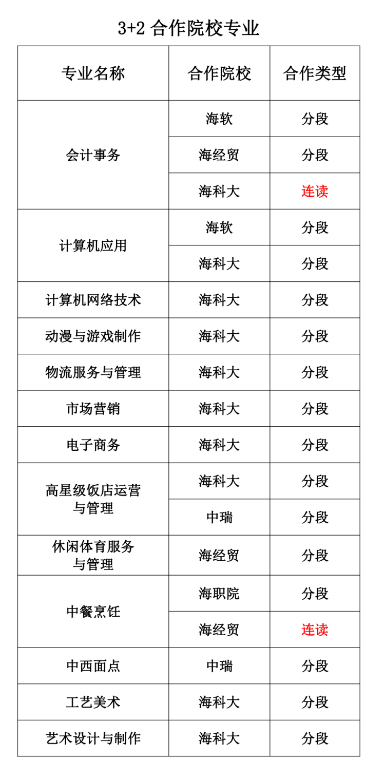 海南中专学校招生简章