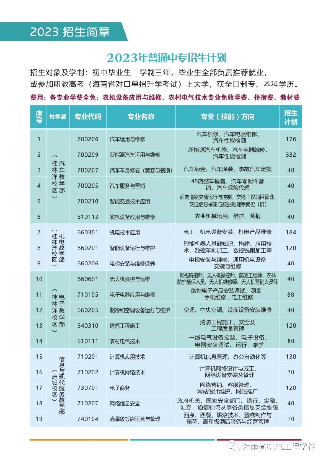 海南中专学校招生简章