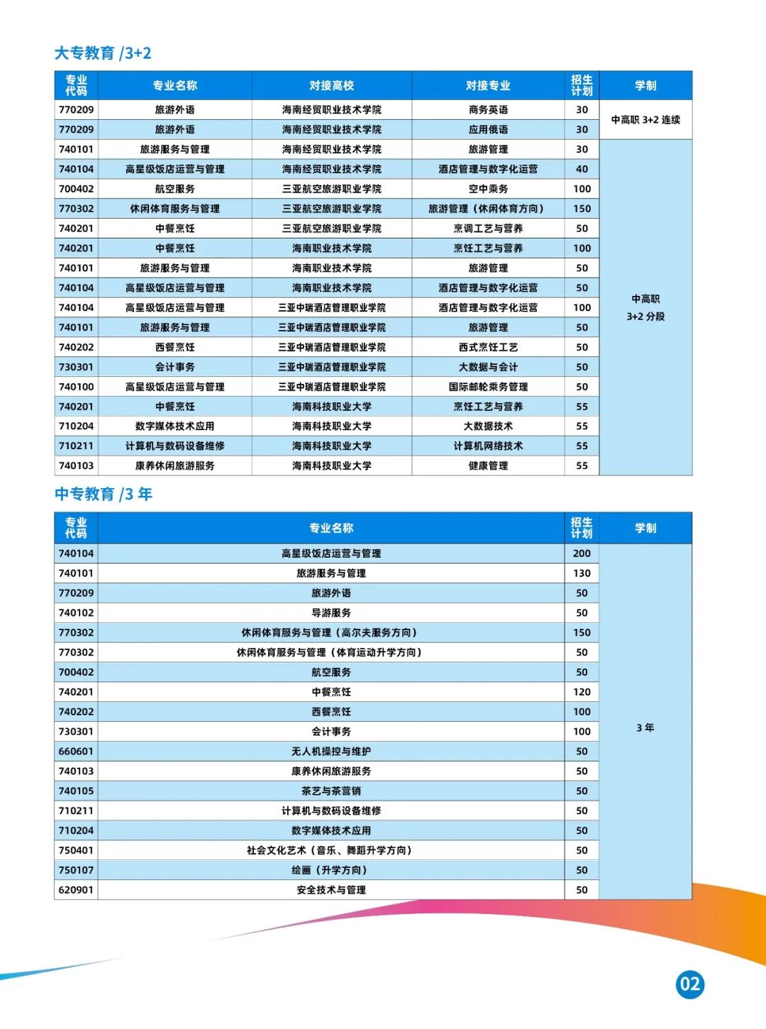 海南中专学校招生简章