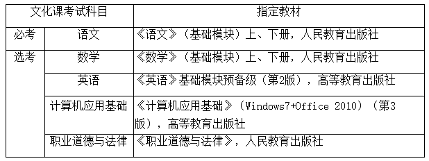 海南中职升高职
