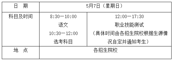 海南中职升高职
