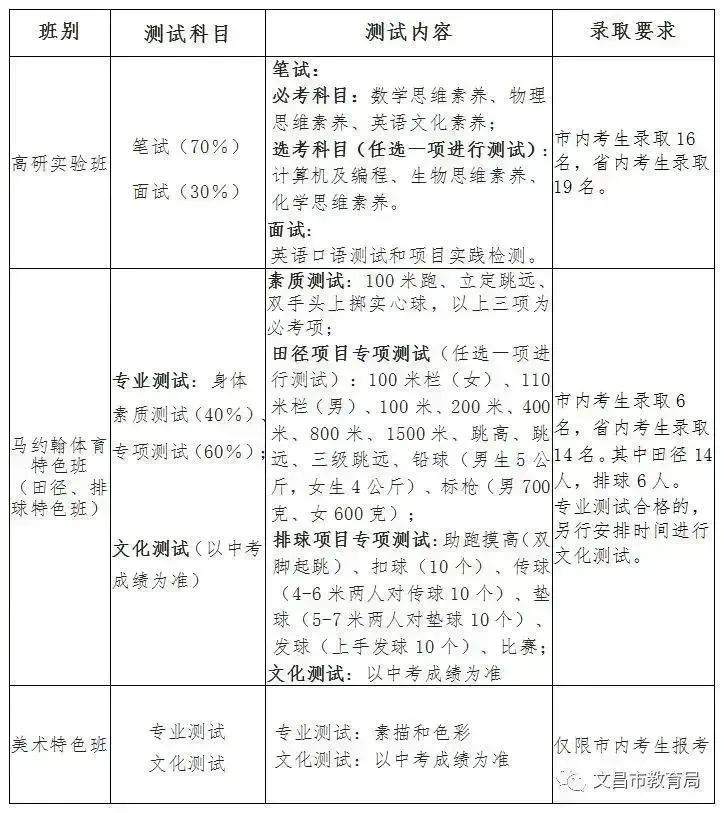 海南中专学校招生简章