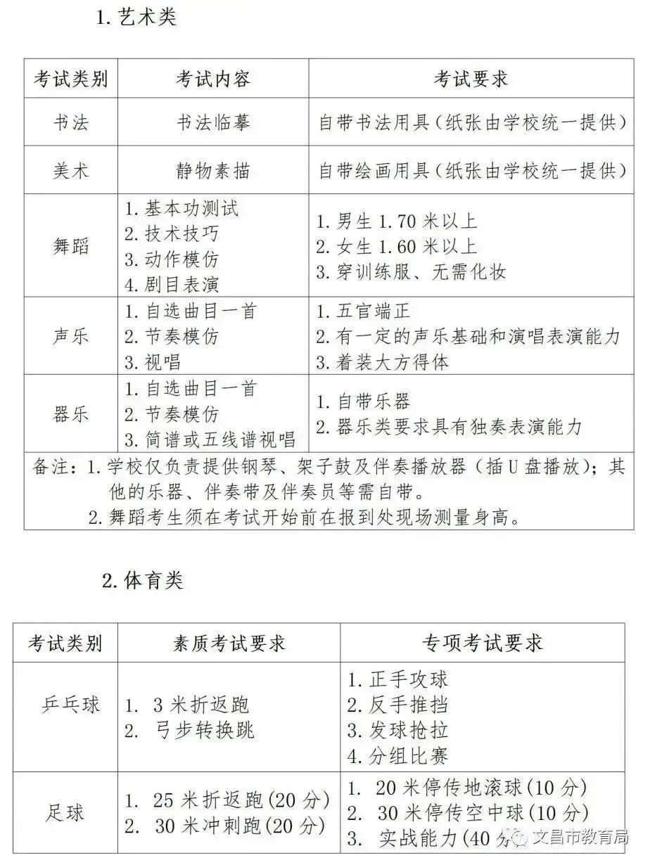 海南中专学校招生简章