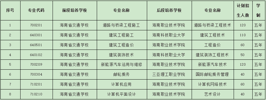海南省交通学校中高职“3+2”大专班分段培养试点项目网上志愿填报指南(时间+方式+流程）