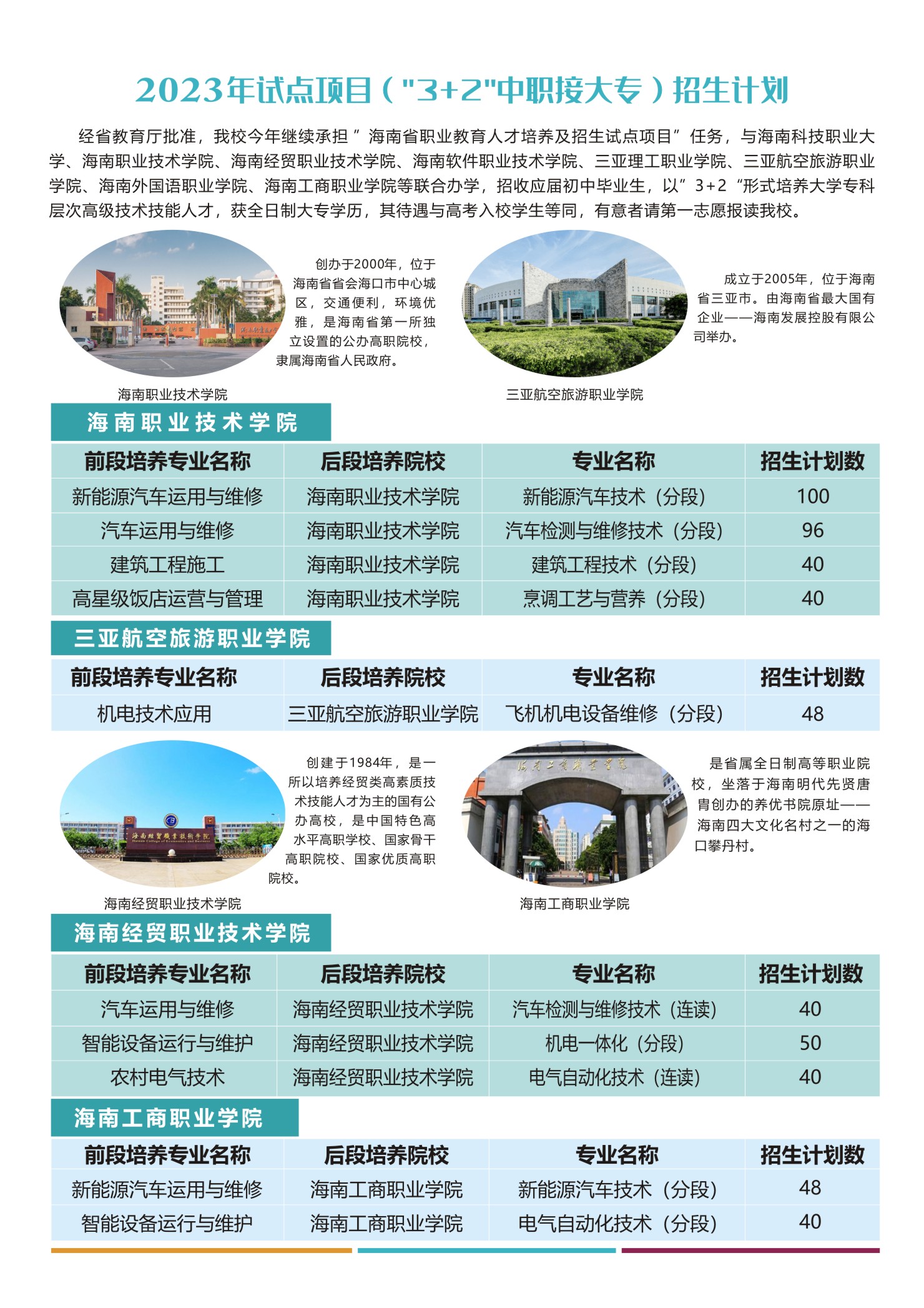 海南省机电工程学校2023年3+2招生专业一览表