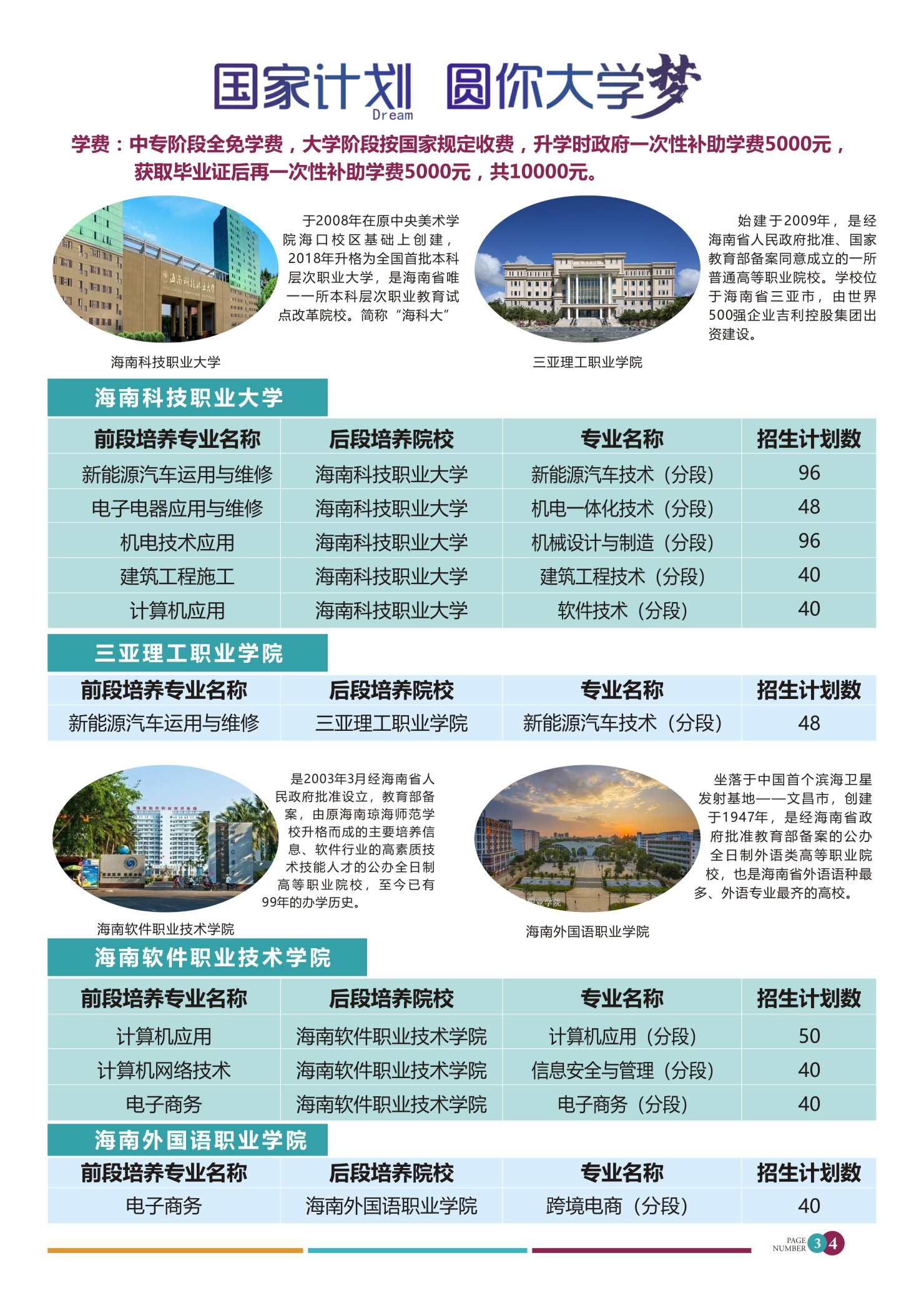 南省机电工程学校2023年3+2招生专业一览表.jpg