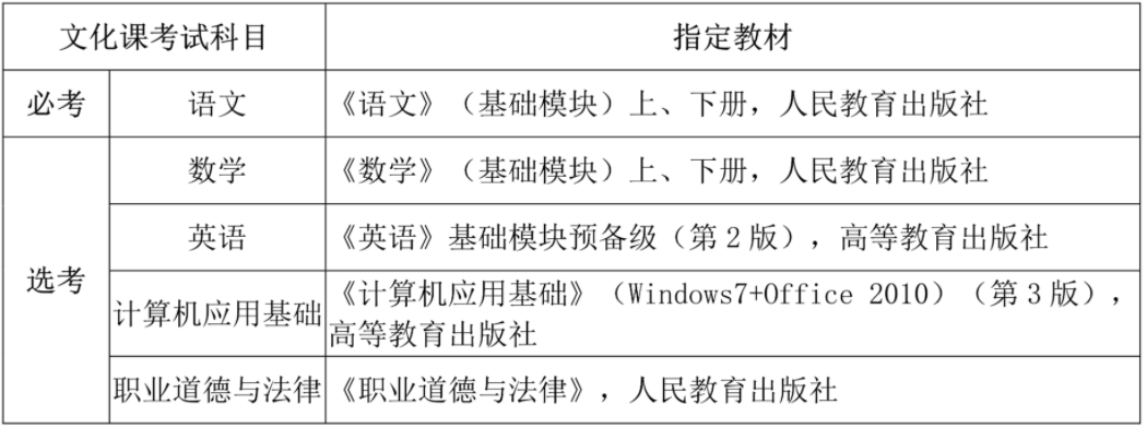 海南中职升高职