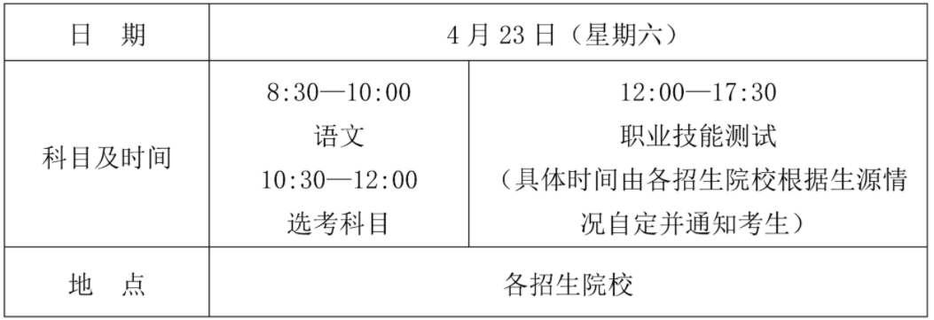 海南中职升高职