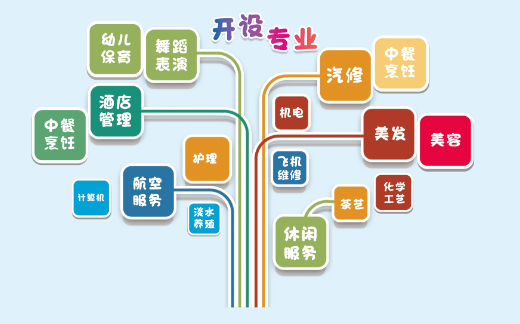 东方职业技术学校招生计划和专业2023年