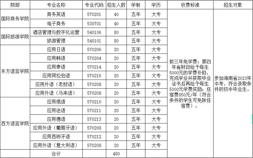 海南外国语职业学院2023年五年一贯制大专招生计划